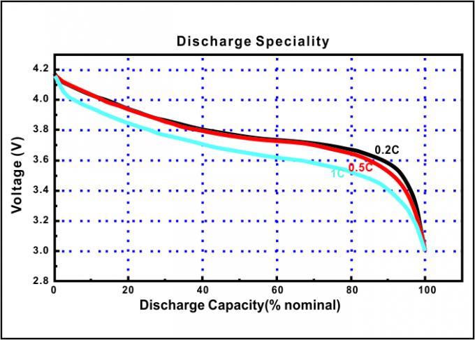 604650 litio Ion Rechargeable Battery 1700mah per la struttura della foto di Digital 1