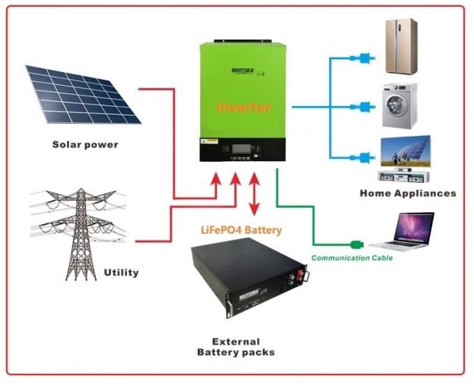 Invertitore ibrido 48V 5KW del pannello solare dell'uscita di MPPT 230V con la comunicazione di Bluetooth 2